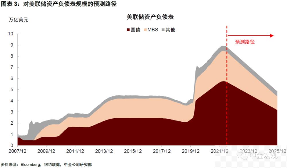 libor利率停用__美储加息是什么