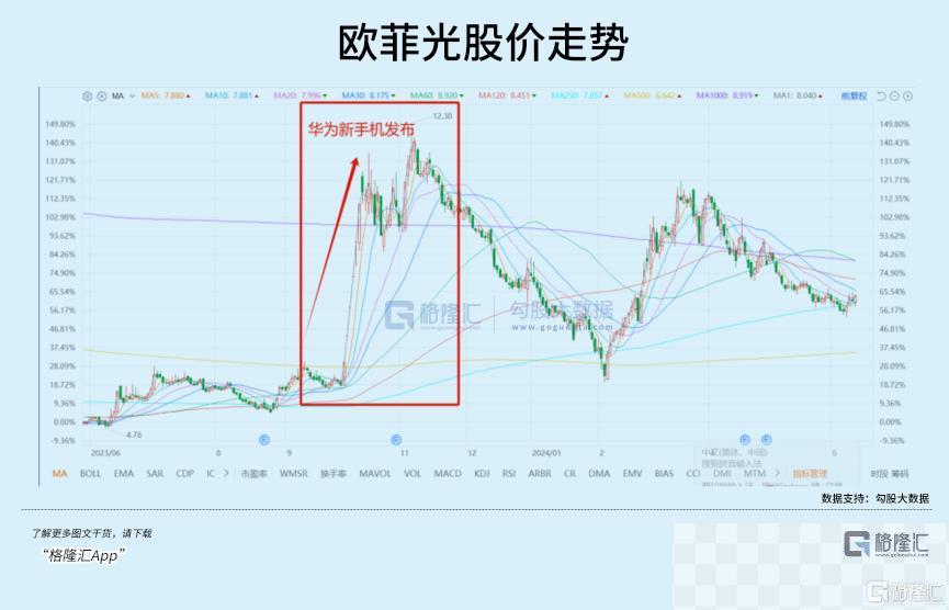 别只盯苹果，这个也是大机会